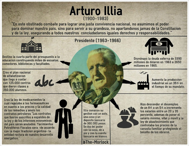 illia presidente gobierno