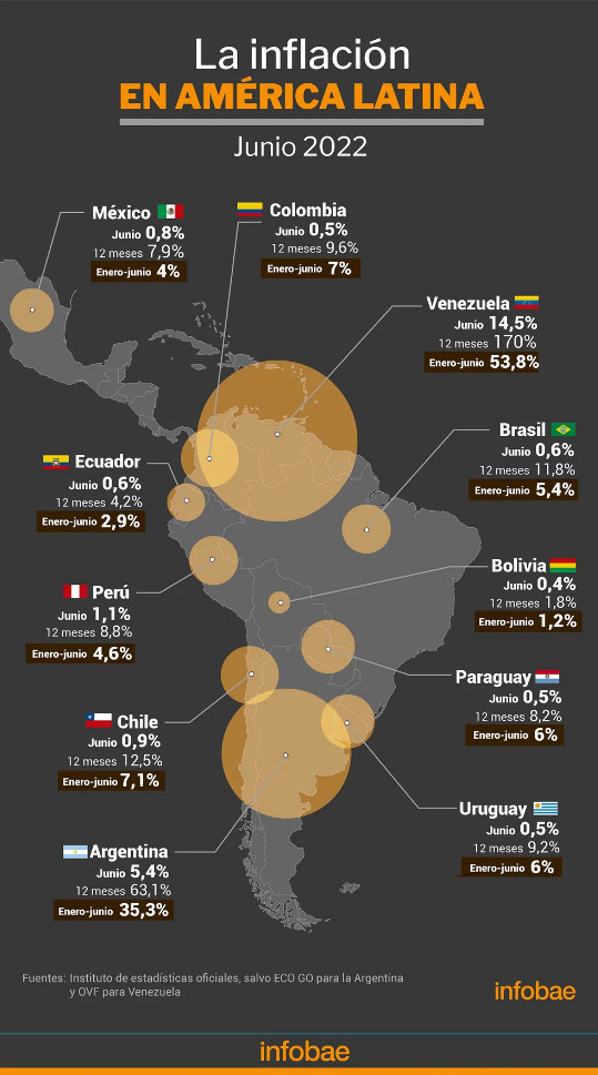 inflacion la