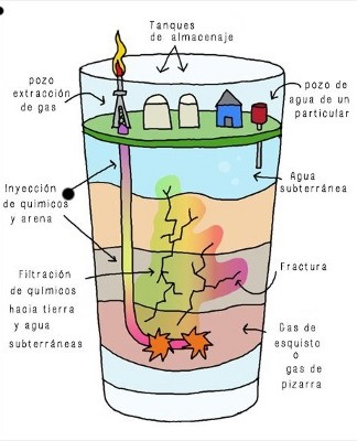 fracking vaca muerta